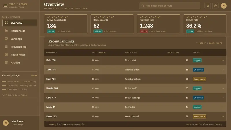 Moken Kabang — Web · dashboard