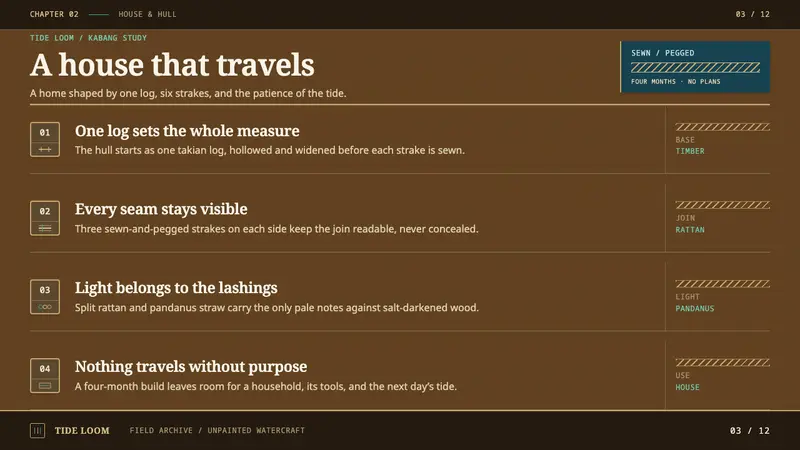 Moken Kabang — Slides · content