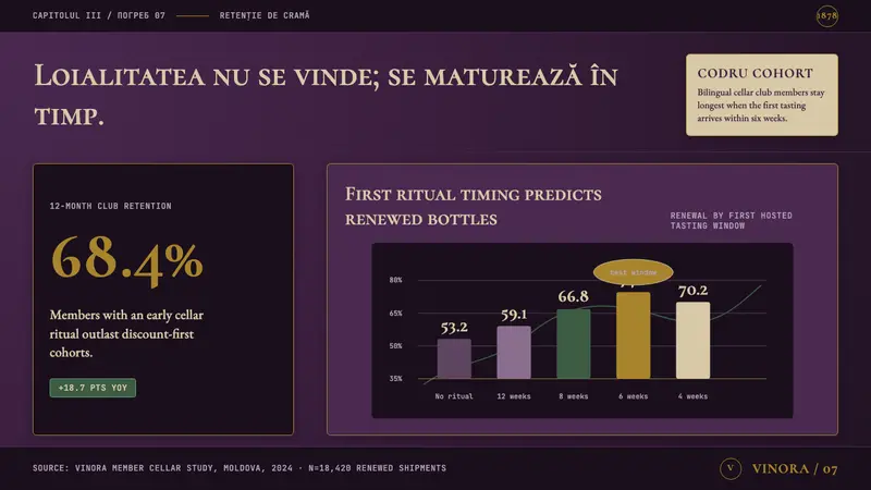 Moldovan Vineyard Modernist — Slides · data