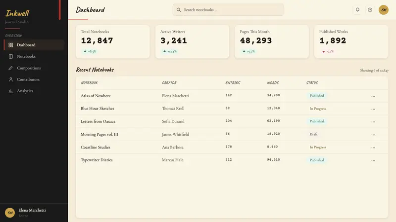 Moleskine Sketchbook (1997) — Web · dashboard