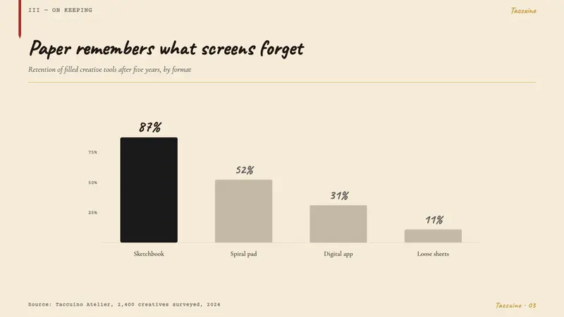 Moleskine Sketchbook (1997) — Slides · data