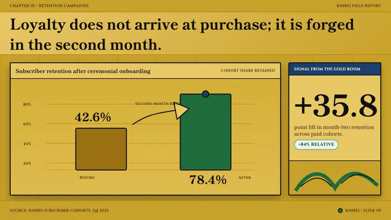 Momoyama Gold Screen — Slides · data