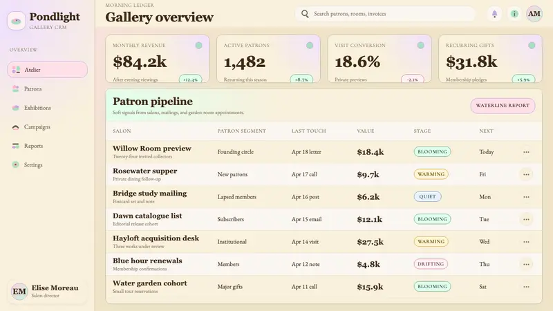 Claude Monet Impressionist — Web · dashboard