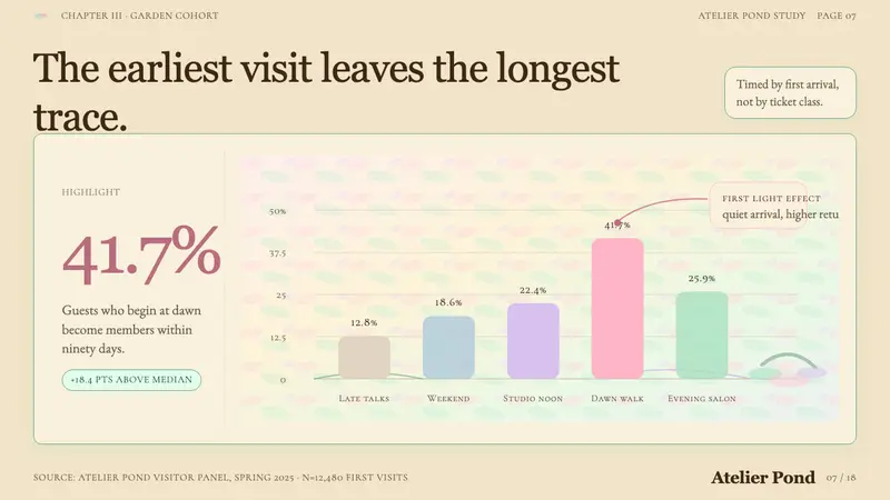 Claude Monet Impressionist — Slides · data