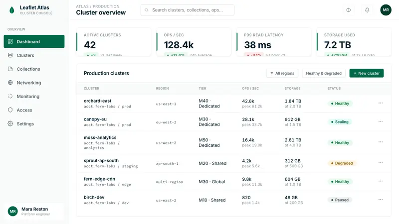 MongoDB Leaf Green — Web · dashboard