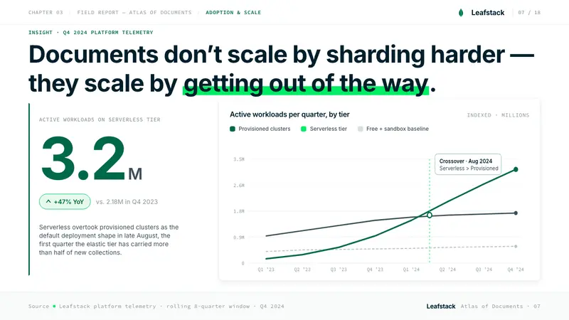 MongoDB Leaf Green — Slides · data