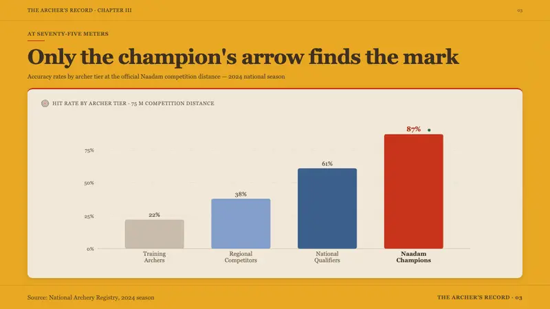 Mongolian Naadam Archery — Slides · data