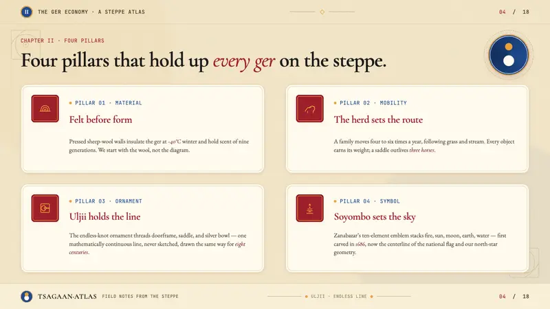 Mongolian Nomadic Steppe — Slides · content