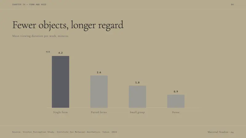 Mono-ha (Lee Ufan, 1968) — Slides · data