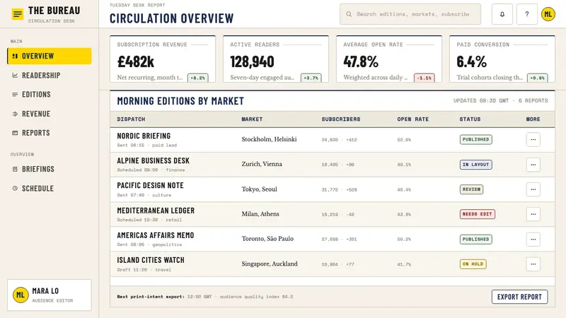 Monocle Magazine — Web · dashboard