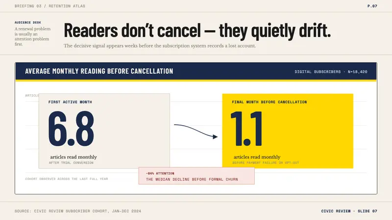 Monocle Magazine — Slides · data