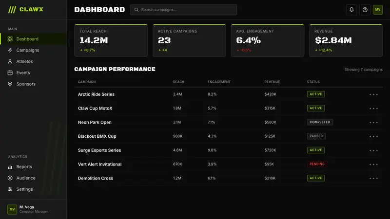 Monster Energy Claw (2002) — Web · dashboard