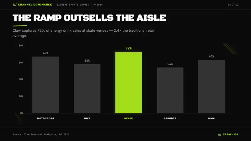 Monster Energy Claw (2002) — Slides · data
