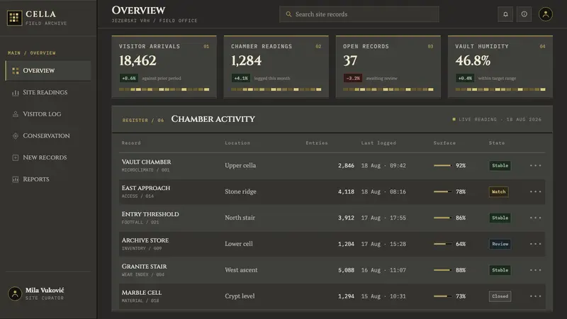 Njegoš Mausoleum — Web · dashboard