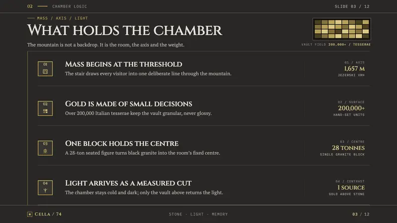 Njegoš Mausoleum — Slides · content