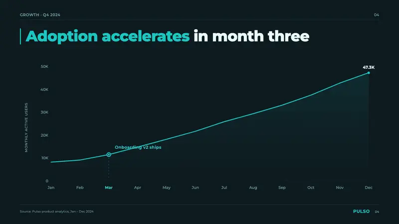 Montserrat Startup Deck (2016) — Slides · data