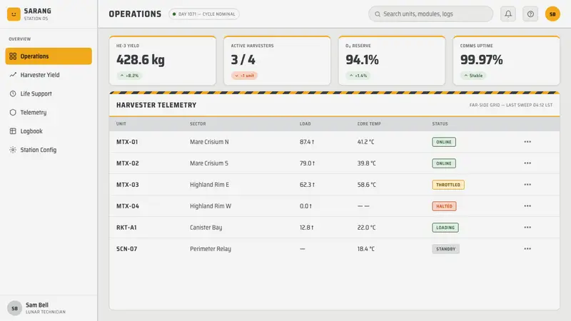 Moon (2009) — Web · dashboard
