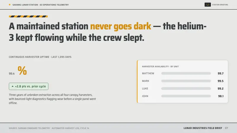 Moon (2009) — Slides · data