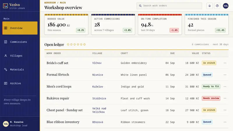 Slovacko Kroj — Web · dashboard