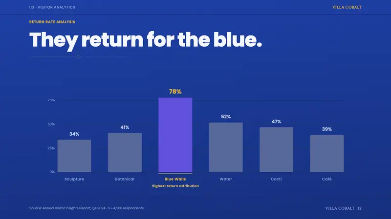 Jardin Majorelle Blue — Slides · data