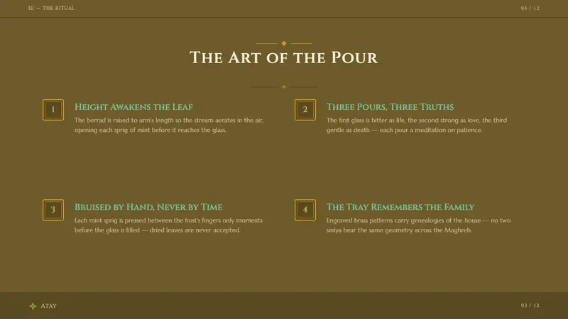 Moroccan Mint Tea — Slides · content