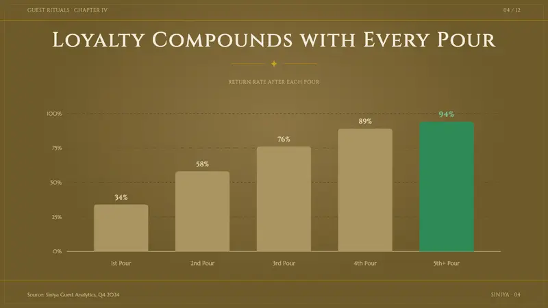 Moroccan Mint Tea — Slides · data