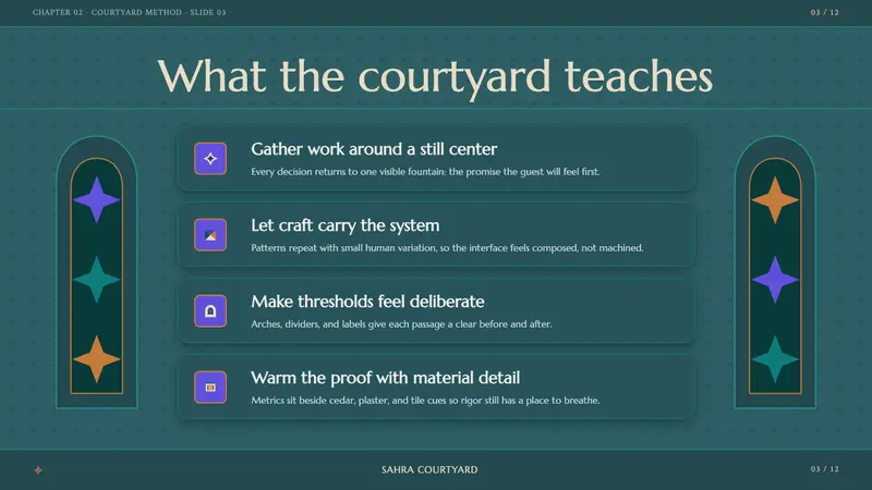 Moroccan Riad — Slides · content