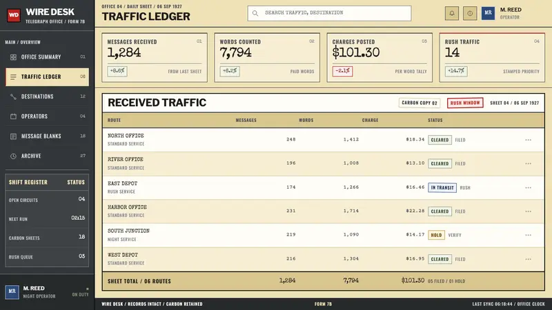 Telegraph Office Form — Web · dashboard