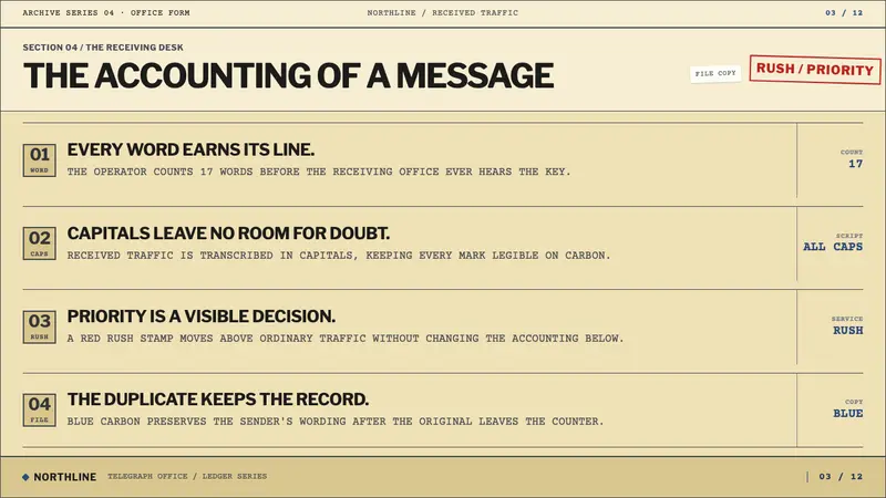 Telegraph Office Form — Slides · content