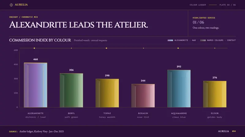 Moser Glass — Slides · data