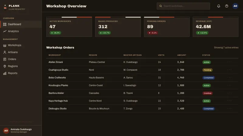 Mossi Burkina Plank Mask — Web · dashboard