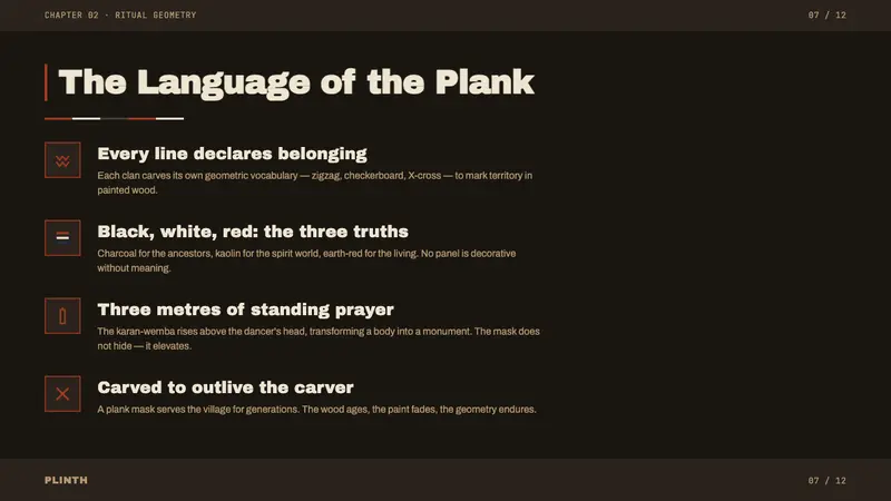 Mossi Burkina Plank Mask — Slides · content