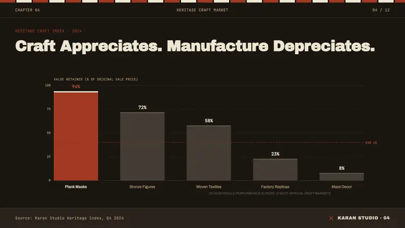 Mossi Burkina Plank Mask — Slides · data