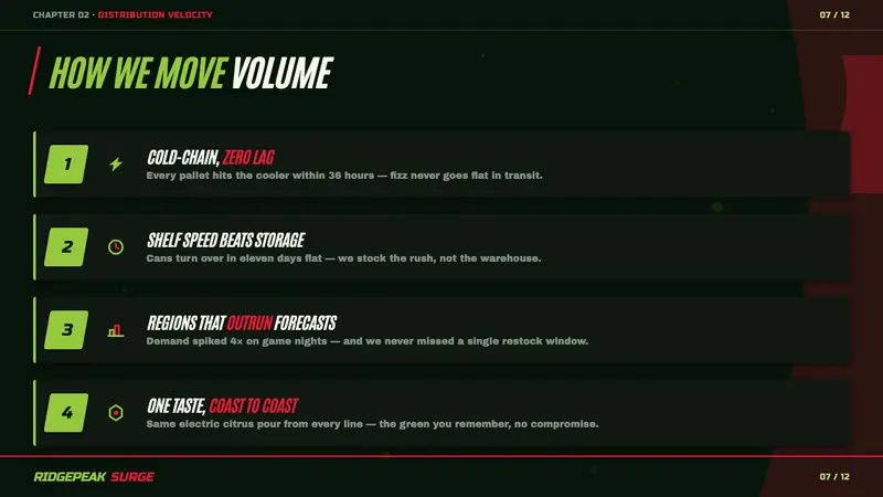 Mountain Dew Citrus Green — Slides · content