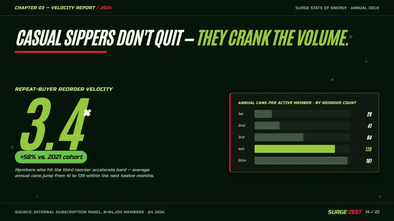 Mountain Dew Citrus Green — Slides · data