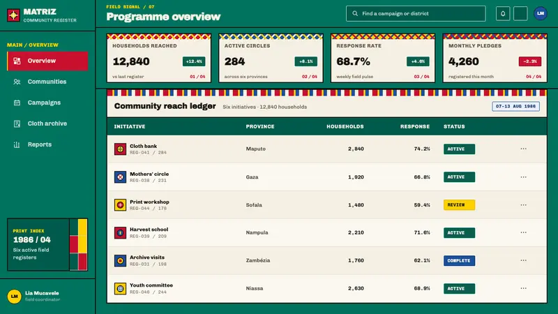 Mozambican Capulana — Web · dashboard