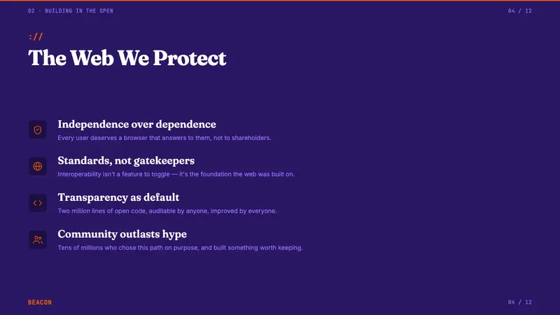 Mozilla Firefox 2024 Refresh — Slides · content