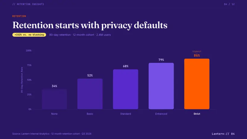 Mozilla Firefox 2024 Refresh — Slides · data