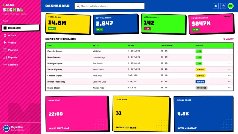 MTV Launch Identity (1981) — Web · dashboard