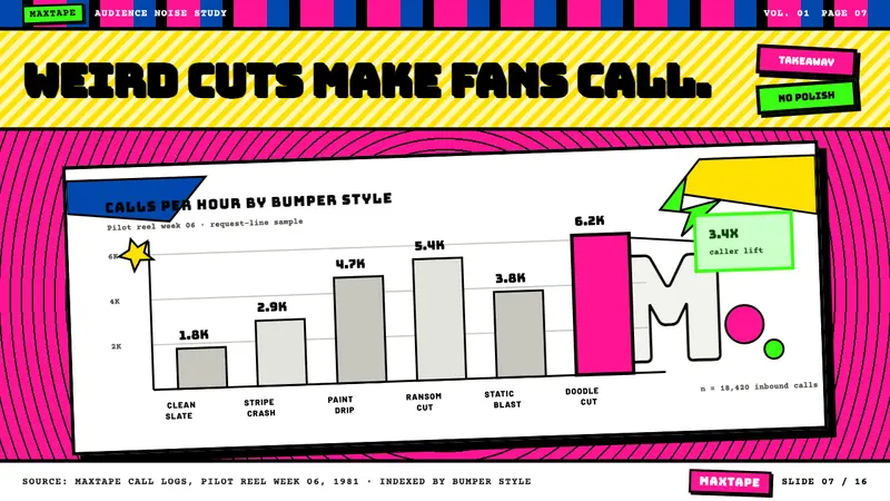 MTV Launch Identity (1981) — Slides · data
