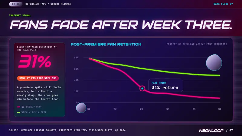 MTV Y2K (2000s) — Slides · data