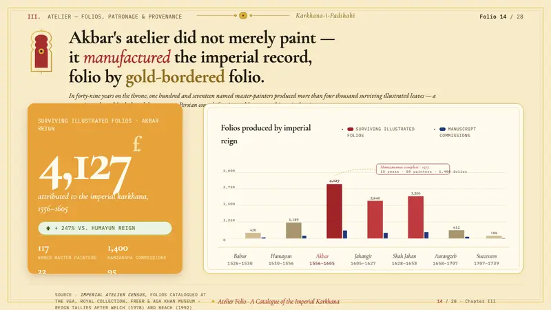 Mughal Miniature (Akbar era) — Slides · data