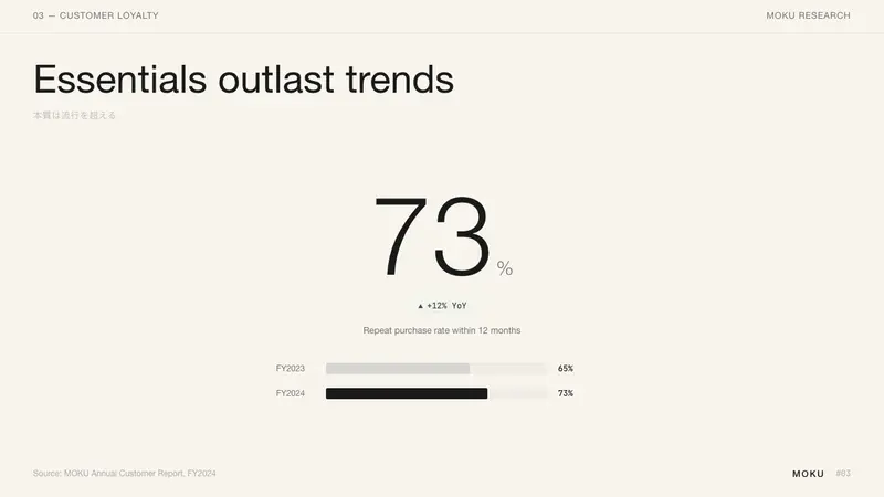 MUJI — Slides · data