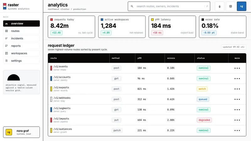 Müller-Brockmann Swiss — Web · dashboard