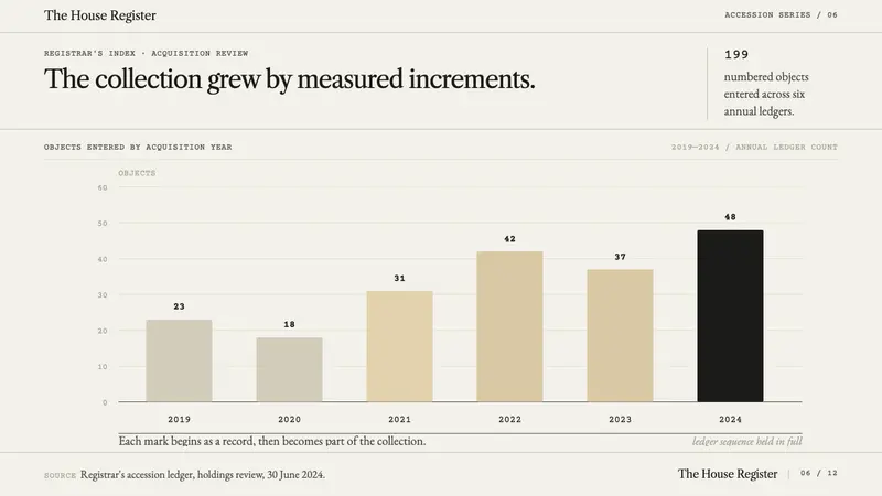 Museum Accession Tag — Slides · data