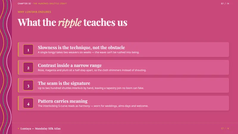 Burmese Acheik Longyi — Slides · content