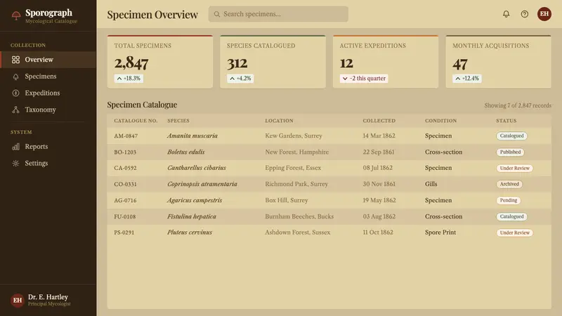 Victorian Mycology Plate — Web · dashboard