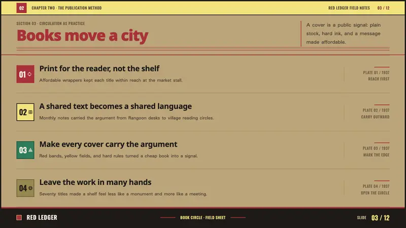 Nagani Book Club — Slides · content