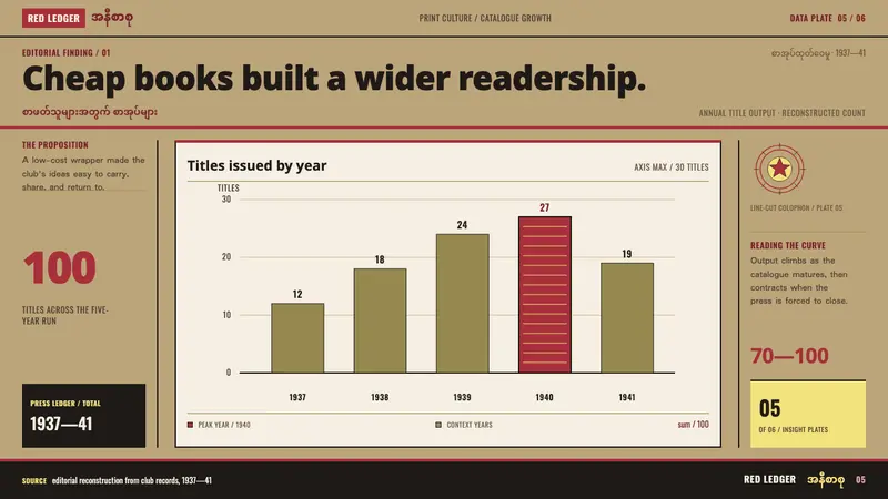 Nagani Book Club — Slides · data