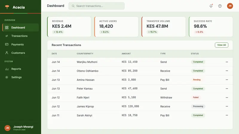 Nairobi Silicon Savannah — Web · dashboard